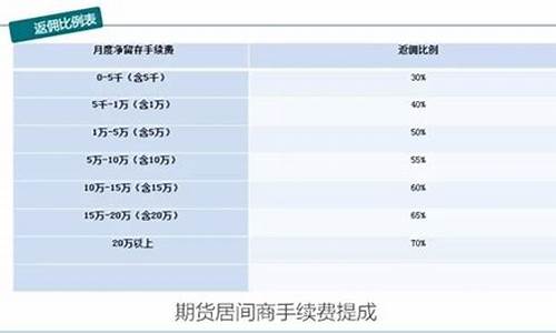 道指喊单手续费(道指期货交易手续费多少钱)_https://www.cnlz365.com_黄金直播间_第2张