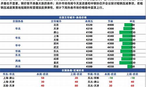 热卷喊单(热卷交易手续费)_https://www.cnlz365.com_期货直播间_第2张