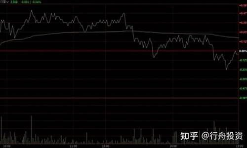 上证50期货用什么软件(上证50期货手续费怎么计算)_https://www.cnlz365.com_纳指直播间_第2张