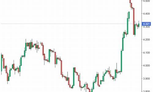 天然气黄金交易最新消息(天然气现货行情走势图)_https://www.cnlz365.com_期货直播间_第2张