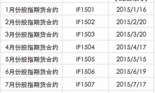 德指期货交割日是几号(德指期货交割日是几号交易)_https://www.cnlz365.com_黄金直播间_第2张