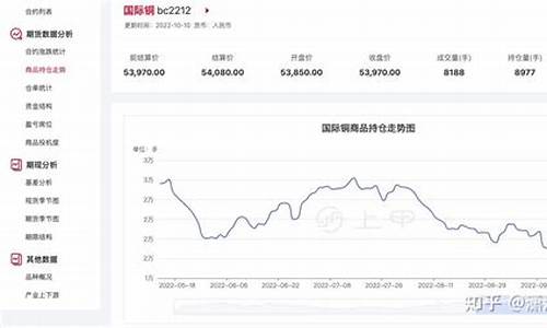 铜期货涨100点赚多少钱(铜期货涨价)_https://www.cnlz365.com_恒生指数直播间_第2张