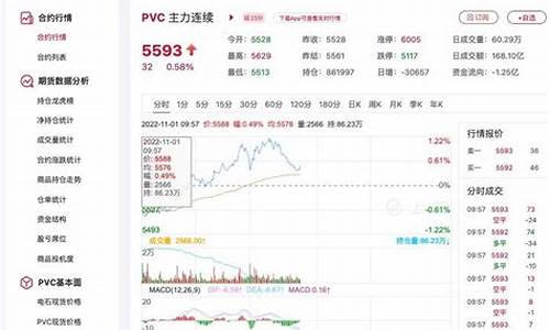 短线交易PVC期货(期货日内短线交易的精髓)_https://www.cnlz365.com_纳指直播间_第2张