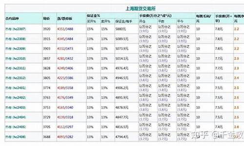 热卷期货国内期货手续费(期货热卷是什么品种)_https://www.cnlz365.com_股指期货直播间_第2张