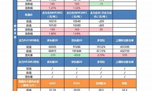 广州橡胶期货一个点多少钱(橡胶期货一个点多少钱)_https://www.cnlz365.com_股指期货直播间_第2张