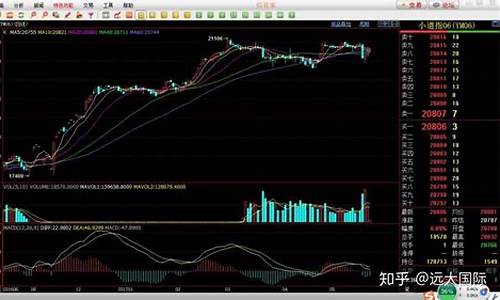 远大期货甲醇开户(远大期货在中国合法吗)_https://www.cnlz365.com_德指直播间_第2张