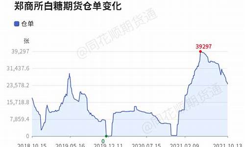 凤凰资讯白糖期货喊单(凤凰资讯新闻)_https://www.cnlz365.com_纳指直播间_第2张