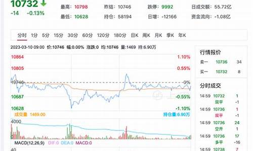 花生期货开盘时间(花生期货开盘定价)_https://www.cnlz365.com_原油直播间_第2张