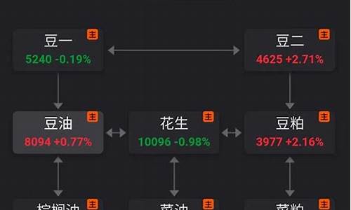 豆油期货保证金多少(豆油期货保证金多少钱一个)_https://www.cnlz365.com_恒生指数直播间_第2张