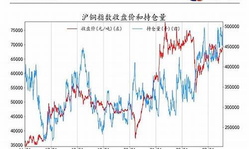 指数个人最大持仓量(橡胶个人最大持仓量)_https://www.cnlz365.com_股指期货直播间_第2张