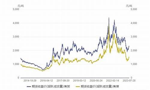 上海焦煤期货有哪些平台(山西焦煤期货平台有哪些)_https://www.cnlz365.com_股指期货直播间_第2张