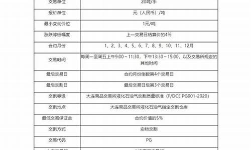 天然气期货一手手续费50美金(天然气期货今天价格东方财富)_https://www.cnlz365.com_股指期货直播间_第2张