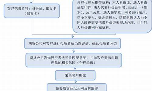 白糖期货开户流程(白糖期货价格最新行情走势)_https://www.cnlz365.com_股指期货直播间_第2张