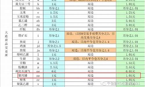 聚丙烯期货做一手保证金多少(期货聚丙烯一手是多少吨)_https://www.cnlz365.com_股指期货直播间_第2张