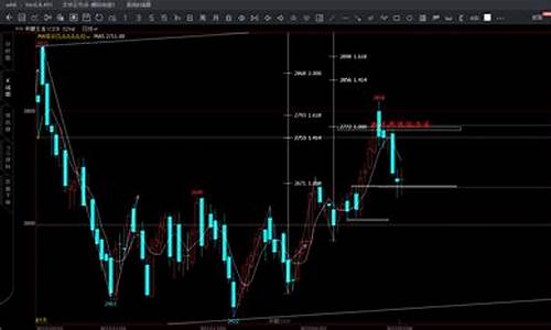 甲醇交易出入金时间(甲醇日内交易手续费)_https://www.cnlz365.com_股指期货直播间_第2张