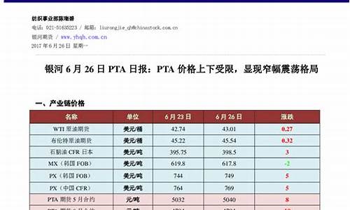 烟台PTA期货交易平台(pta期货交易)_https://www.cnlz365.com_股指期货直播间_第2张