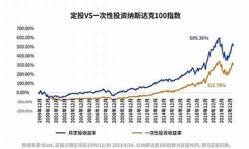 纳指能不能投资(纳指怎么估值)_https://www.cnlz365.com_股指期货直播间_第2张