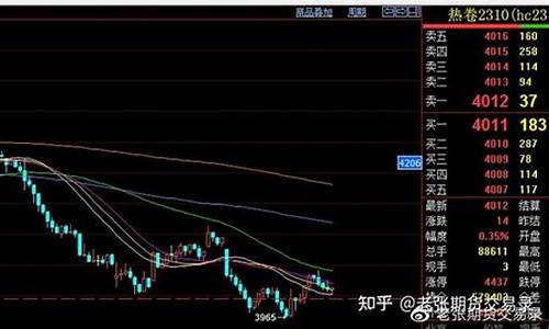 正规热卷交易的平台(正品热卷销售)_https://www.cnlz365.com_股指期货直播间_第2张