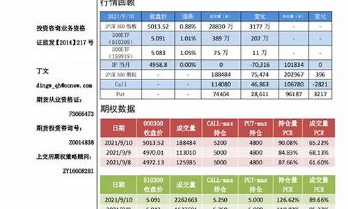 沪深300期货原油黄金投资（沪深300直播室在线直播）_https://www.cnlz365.com_恒生指数直播间_第2张