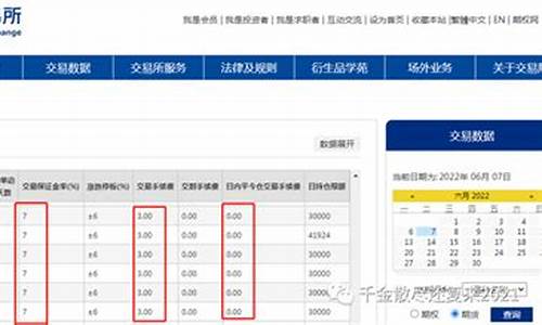 白糖的手续费大概多少(白糖手续费调整公告)_https://www.cnlz365.com_股指期货直播间_第2张