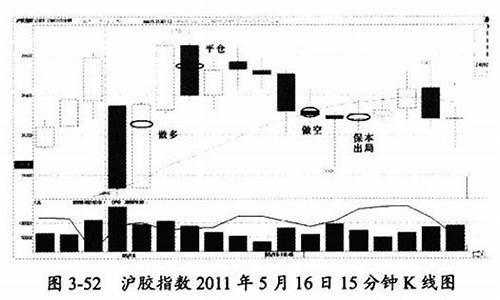 橡胶日内短线交易技巧(橡胶期货最新交易方法)_https://www.cnlz365.com_股指期货直播间_第2张