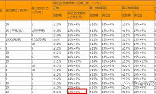 热卷隔夜保证金多少(期货热卷隔夜费)_https://www.cnlz365.com_期货直播间_第2张