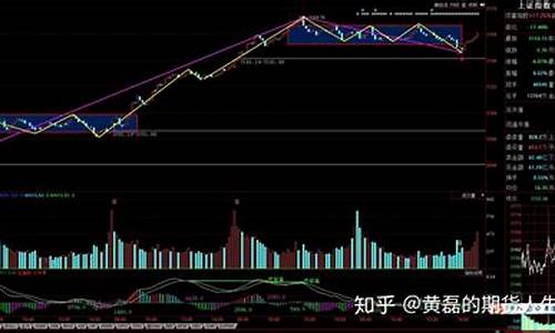 股指期货沪深300哪里找正规平台(怎么在大盘上找股指期货)_https://www.cnlz365.com_黄金直播间_第2张