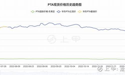 PTA期货那个平台安全(pta期货最新消息今天)_https://www.cnlz365.com_股指期货直播间_第2张