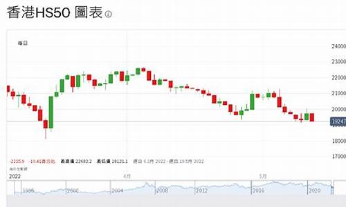 福汇可以交易恒生指数吗(福汇可以交易黄金吗)_https://www.cnlz365.com_期货直播间_第2张