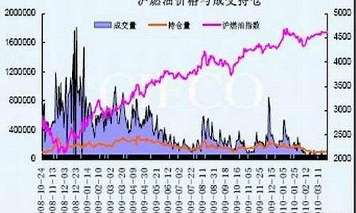 燃油交易文华财经(燃油期货交易分析)_https://www.cnlz365.com_黄金直播间_第2张