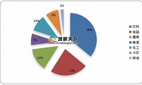 淀粉投资分析师（淀粉期货喊单直播间）_https://www.cnlz365.com_黄金直播间_第2张