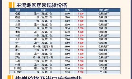 焦炭期货hk50在哪交易(焦炭期货哪里买)_https://www.cnlz365.com_纳指直播间_第2张