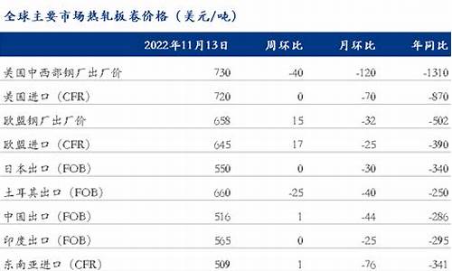 热卷投资公司亏损（热卷期货直播间在线直播）_https://www.cnlz365.com_恒生指数直播间_第2张