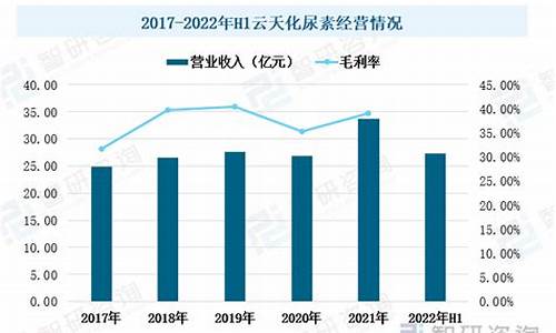 尿素投资优势(尿素行业分析)_https://www.cnlz365.com_期货直播间_第2张