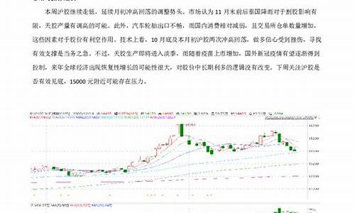 橡胶期货哪个平台靠谱(橡胶期货交流吧)_https://www.cnlz365.com_黄金直播间_第2张