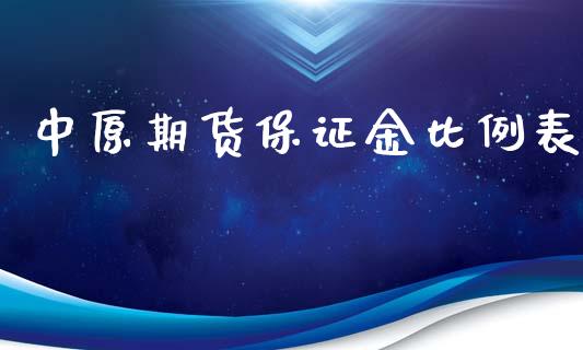 中原期货保证金比例表_https://www.cnlz365.com_股指期货直播间_第1张